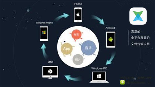 XENDER新版覆盖印度12种语言