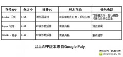XENDER（闪传）新版功能最全包最小