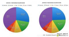 XENDER（闪传）与印度IndusOS达成合作