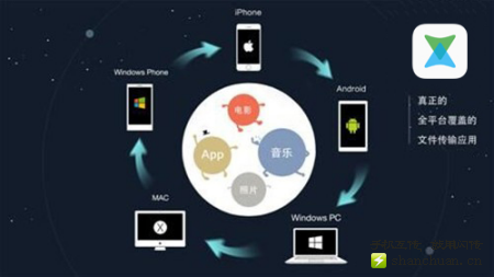 XENDER新版覆盖印度12种语言